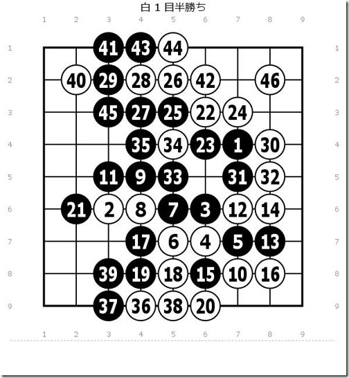 囲碁9路盤 棋譜 Gogo 囲碁パチパチ